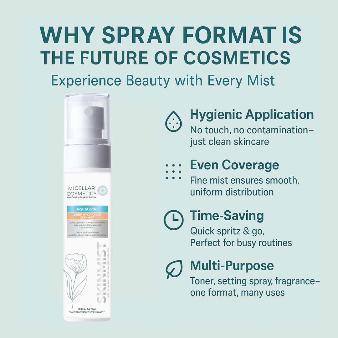 Micellar Cosmetics™ AquaLock SkinMist – Hydrating Moisture Mist 100ml