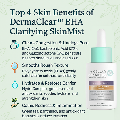 Micellar Cosmetics™ DermaClear BHA Clarifying Serum – Acne Clearing Serum 30ml