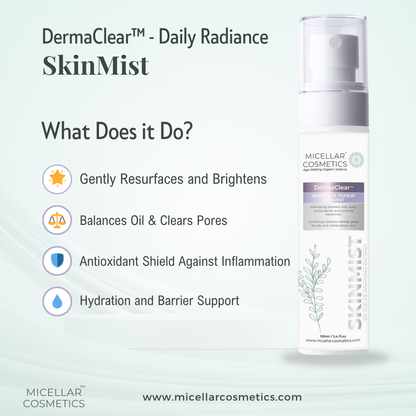 Derma Clear RRS Skin Mist – What It Does Graphic