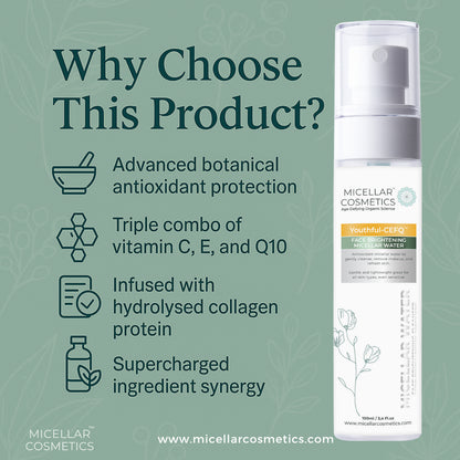 Micellar Cosmetics™ Youthful CEFQ Micellar Water – Antioxidant Makeup Remover 200ml